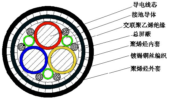 變頻電纜