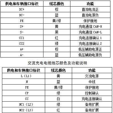 EV-EE，EV-EU電動汽車充電樁電纜 第3張