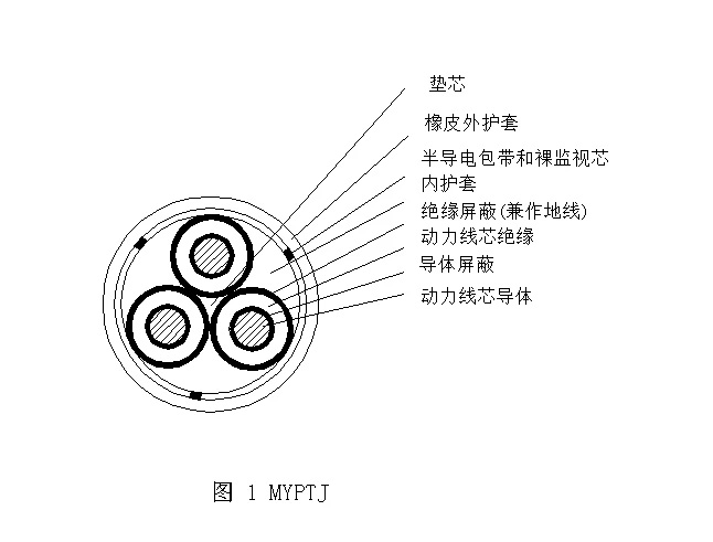 MYPTJ-6/10KV	煤礦用移動(dòng)金屬屏蔽監(jiān)視型橡套軟電纜 第1張