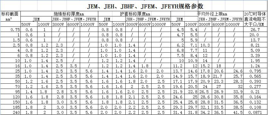 JE、JEH、JEM、JEFR-ZR、JFEYH型電機(jī)繞組引接軟電纜 第2張