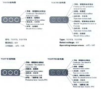 YGVFB,YGVFPB耐高低溫、耐高壓扁電纜