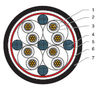 低煙無(wú)鹵，核電站用電纜