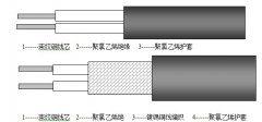 RV,RVV,RVVP型聚氯乙烯絕緣、屏蔽控制電纜