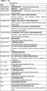 額定電壓450/750V及以下橡皮絕緣電纜