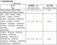 電子計算機、電子儀器設(shè)備裝置用電線電纜