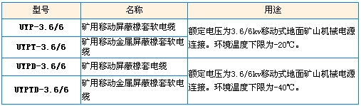 型號(hào)、名稱