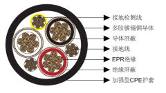 SHD-GC三芯圓形移動(dòng)電力電纜,長(zhǎng)臂采煤機(jī)電纜