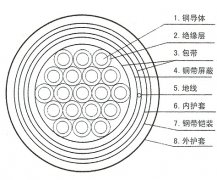 KVVP-22,KVVP2-22,ZR-KVVP-22,ZR-KVVP2-22銅絲屏蔽鋼帶鎧裝控制電纜