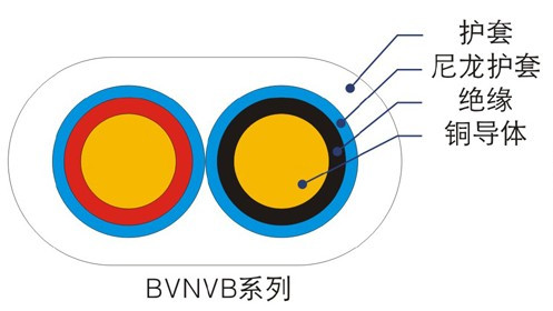 BVN、BVNVB聚氯乙烯絕緣尼龍護(hù)套電線（電纜）