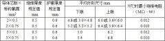 RVV、KVVR銅芯軟護套電線