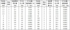 BV、BVR銅芯固定敷設電線