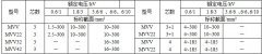 MYJV、MVV系列10KV及以下礦用固定敷設(shè)電力電纜