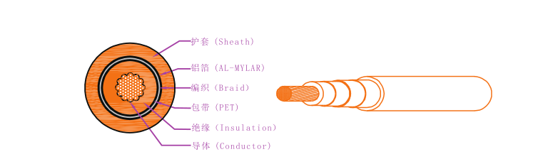 EV-125，EVR-125，EVRP-125，EVRD-125電動汽車用電纜