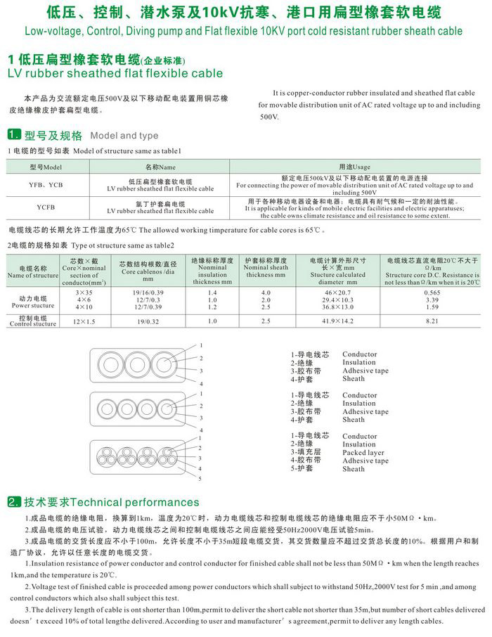 GKFB-6/10KV CEFBG YQSB低壓、控制、潛水泵及10kv抗寒、港口用扁型橡套軟電纜