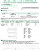 CEFBG，YQSB潛水泵及港口用扁型橡套軟電纜