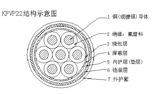 耐高溫控制阻燃電纜規(guī)格型號及參數