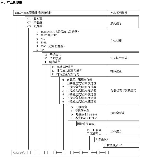 UHZ-50/C-UHZ-50/C側(cè)裝式磁性浮球液位計(jì)