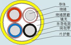 MYP-0.66/1.14煤礦用移動(dòng)類屏蔽橡套軟電纜