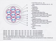 KX-GS-FP1FR，KX-GS-VPVP-8*2*1.5補償導(dǎo)線（補償電纜）