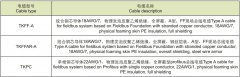 TKFF-A現(xiàn)場(chǎng)總線電纜