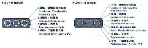 YGCB、YGCPB、YGVFB、YGVFPB特種耐高低溫耐高壓扁電纜